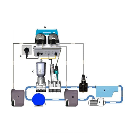 Turboxy poolstation Cl + pH Web