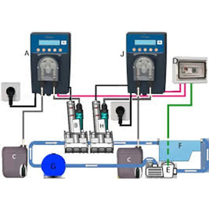 PoolEasy Redox Automatisk klor