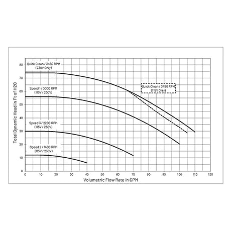 Pump SuperFlo Varvtalsstyrd VS2