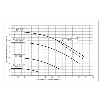 Pump SuperFlo Varvtalsstyrd VS2