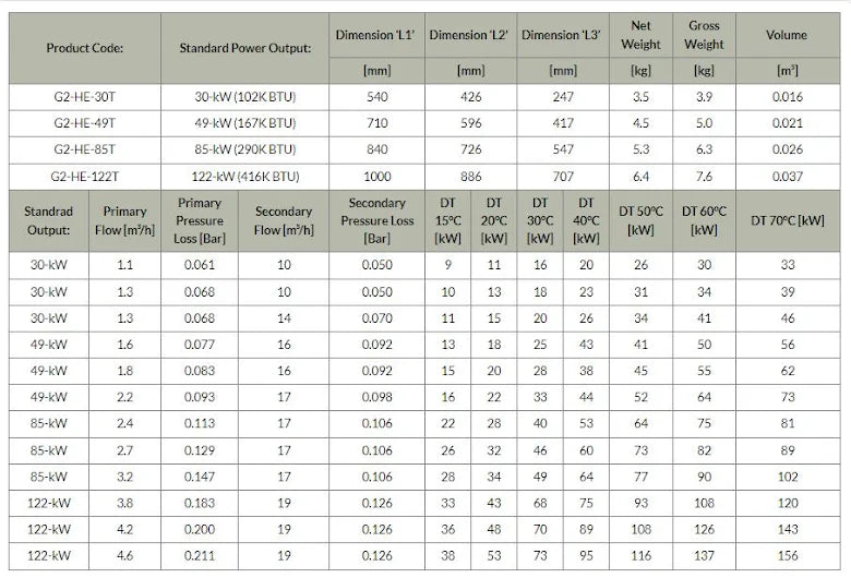 Värmeväxlare Elecro i Titan 30-kW till 122-kW